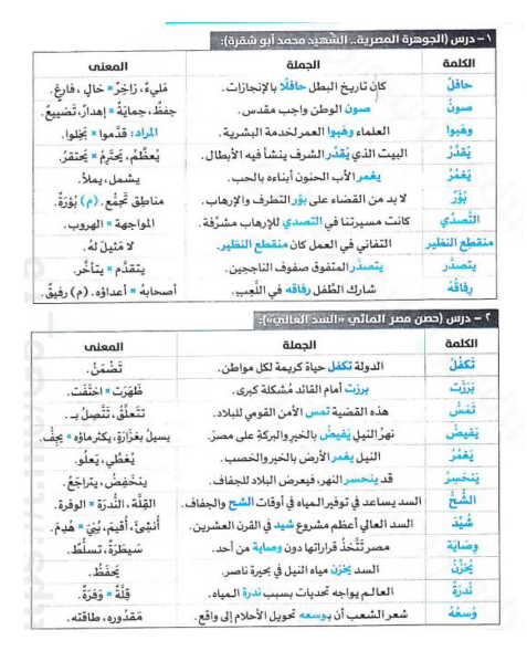 مراجعة ليلة الامتحان عربي اولى ثانوي
